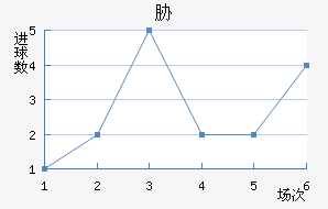 в