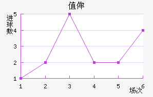 ֵٰ