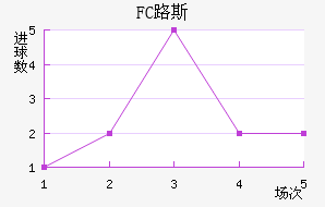 FC·˹
