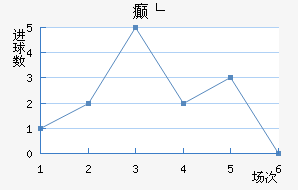 񲩸