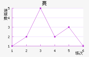 ޽
