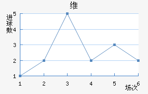 ά