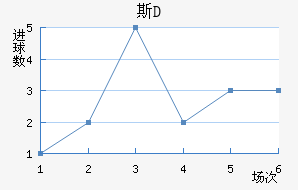 ˹D