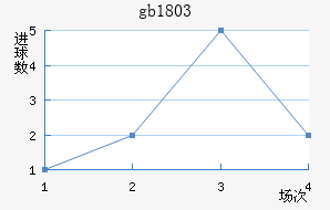 gb18030