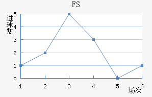 FSV˸