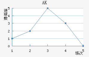 AK