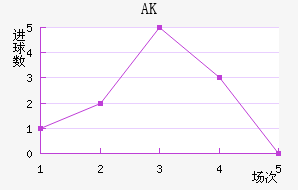 AK