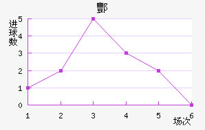 躽