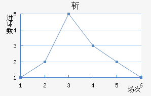 նǽ