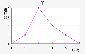 ʥ׽