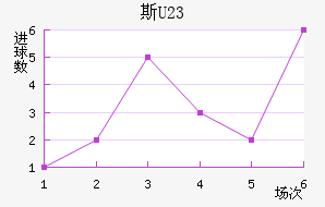 ˹ά(U23)