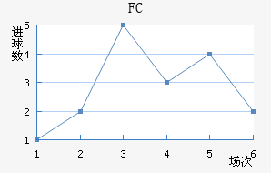 ˹FC