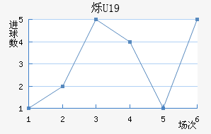 ˸U19