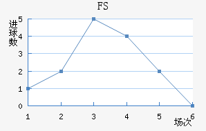 FSV˸