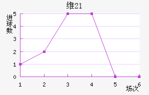 ά(U21)