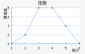 ֶ˹