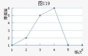 ͼU19