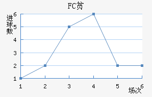 FCƶ