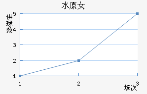 ˮԭFCMŮ