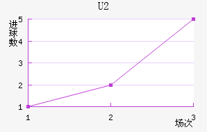U20