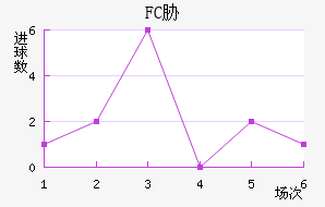 FCв