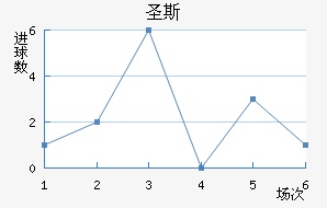 ʥ˹