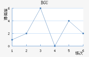 BGU