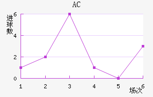 AC