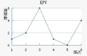 KPVƸ