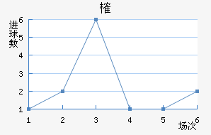 ȶ