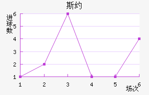 ˹Լ