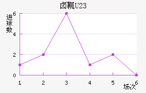 ±ȿU23