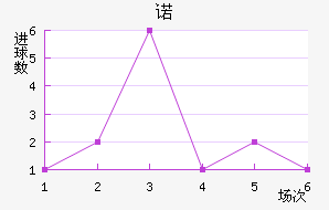 ŵ