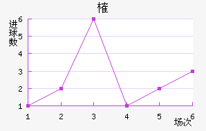 ȶ