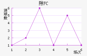 ϶FC