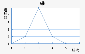 ά