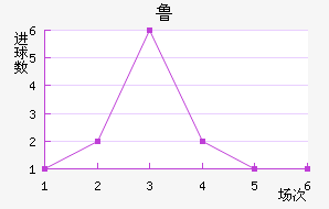 ³½
