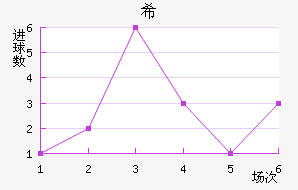 ϣ˹