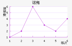ŵ÷Ƚ