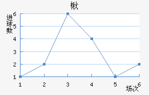 鱤