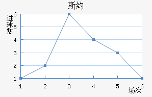 ˹Լ