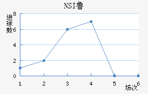 NSI³ά˽