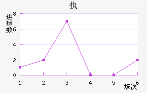 ִά˽