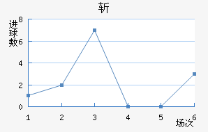 ն