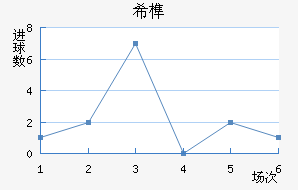ϣ龺