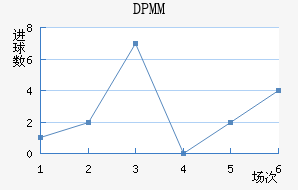 DPMM
