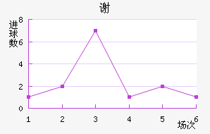 лն