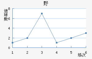 ҰFC