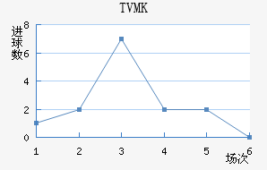 TVMKֽ