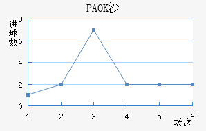 PAOKɳ